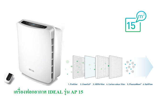 ขายถูก เครื่องฟอกอากาศ IDEAL Air Purifier AP15 เหมาะสำหรับห้องที่มีขนาด 15-25 ตรม. เป็นเครื่องขนาดเล็กใช้งานสะดวกประหยัดพลังงาน และเสียงค่อนข้างเงียบ