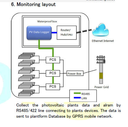 Monitoring System Mobile application