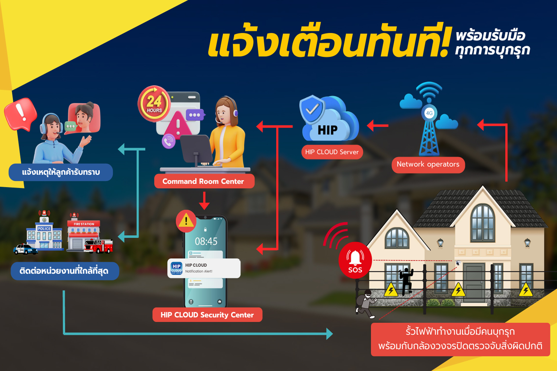 ขายถูก HIP Electric Fence (รั้วไฟฟ้า) ประกันศูนย์