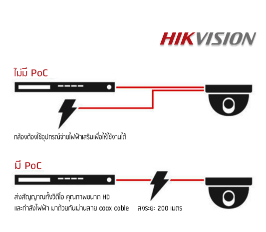 ขายถูก HIKVISION Turbo HD รุ่น DS-2CE56D8T-IT3Z ความละเอียด 2 ล้านพิกเซล