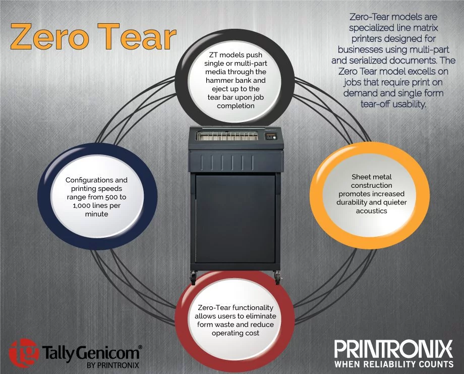 ขายถูก เครื่องพิมพ์ความเร็วสูงในซีรี่ส์ P8000 Zero Tear ไม่เสียกระดาษแผ่นแรก