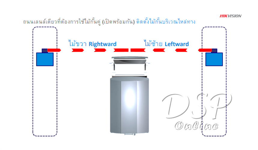 ขายถูก ไม้กั้นทางเข้า-ออก ไม้ยาว(4m) HIKVISION DS-TMG001-4(4m)/TMG4B0-A ประกันศูนย์