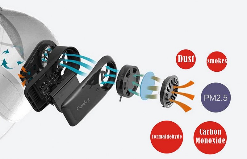 สินค้าหมด รอสินค้าเข้า ลูกค้า Addline ทางร้านไว้สินค้ามาจะแจ้งครับ ขอบคุณครับ ขายถูก หน้ากากป้องกันฝุ่น Xiaomi Purely New Air System Mask (พัดลมป้องกันฝุ่น)