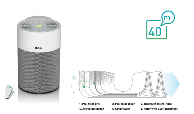 ขายถูก เครื่องฟอกอากาศ IDEAL Air Purifier AP40 Pro คลุมพื้นที่ได้ 30-50 ตารางเมตร