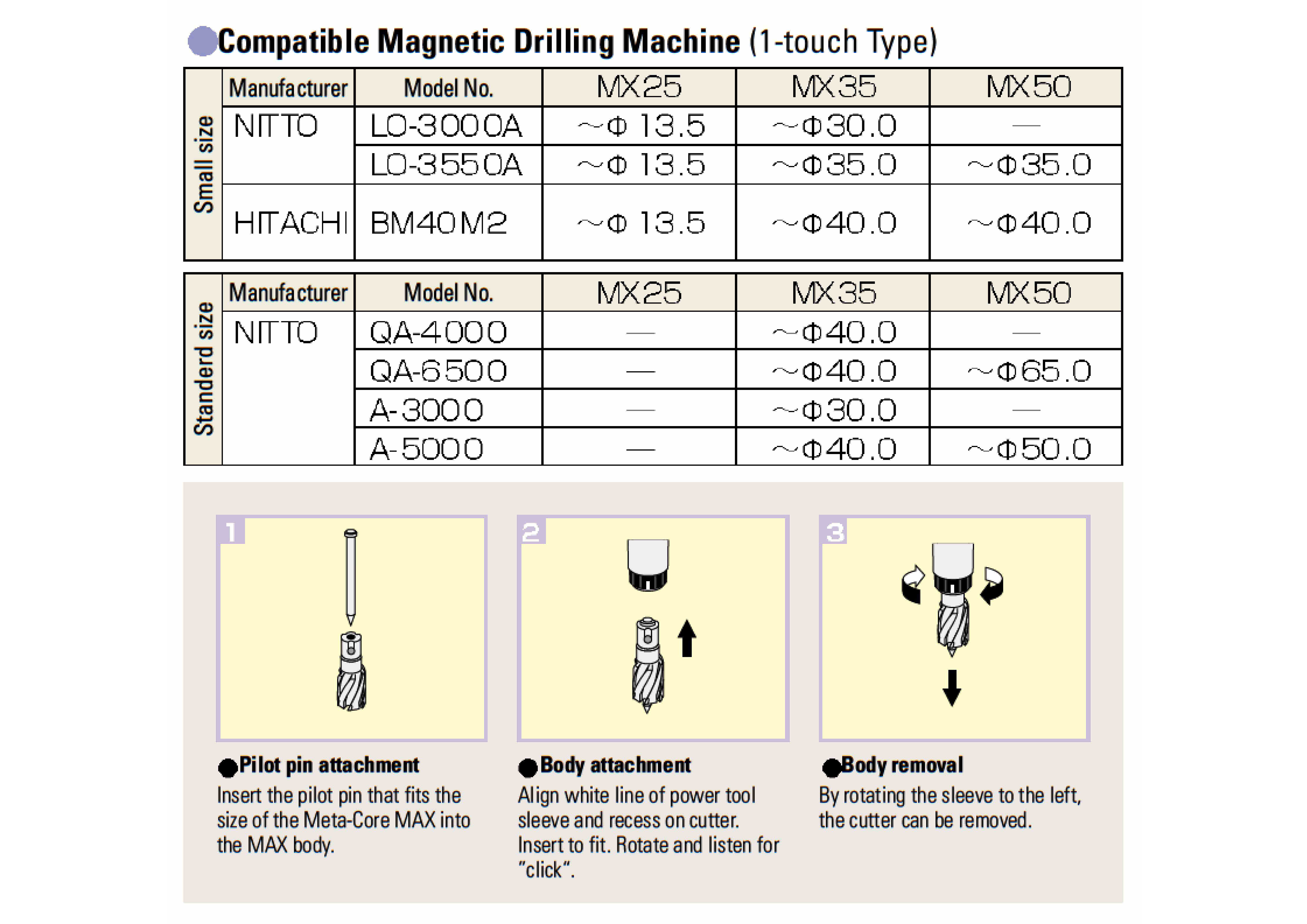 UNIKA รุ่น MAX-35-N เจาะลึก 35.0 mm / JETBROACH / Annular Cutters / ดอกเจทบรอช / ดอกคัตเตอร์เจาะเหล็ก