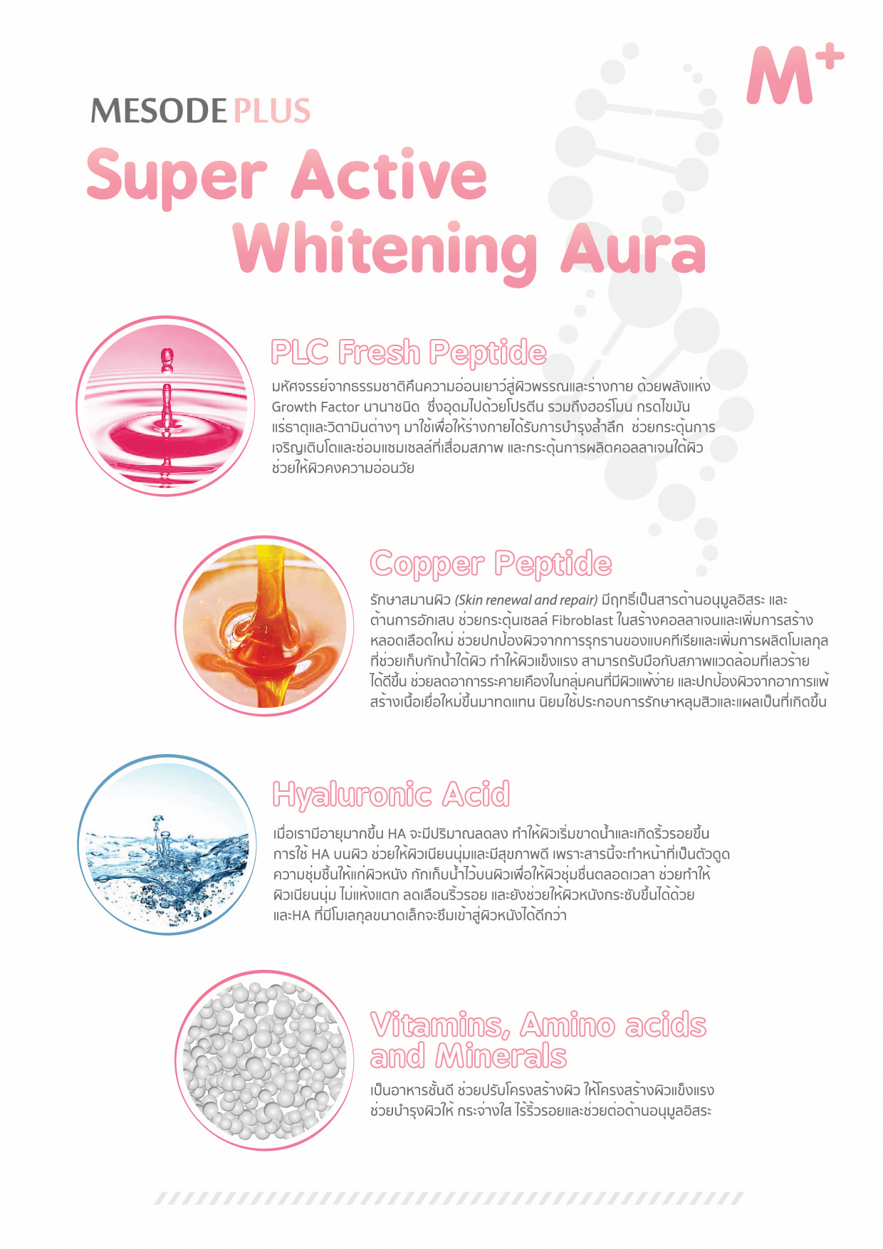 Mesode Plus Revitalizing Therapy อย.ไทย คืนความชุ่มชื้น ลดหลุมสิว (ปริมาณ 1 กล่อง 5 ขวด)