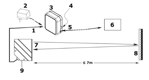 ขายถูก เครื่องนับจำนวนคน ด้วยเซนเซอร์อินฟาเรด รุ่น PEM7D (2 เครื่อง) ( Counter For Mini IR SECURITY SYSTEM ) (นับเข้าและนับออก) ประกันศูนย์