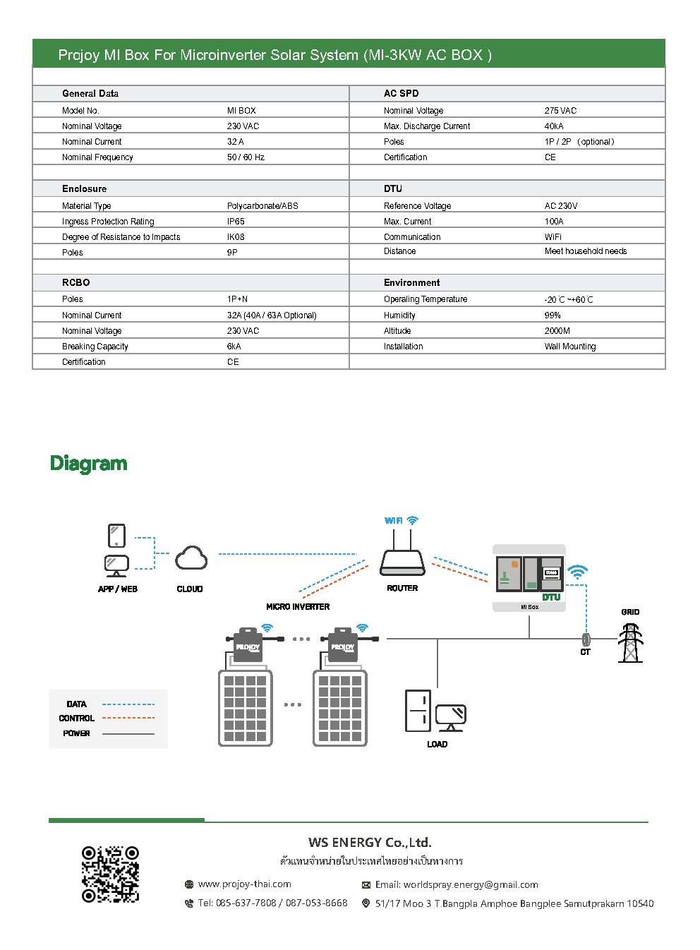 ไมโครอินเวอร์เตอร์ มาตรฐาน วสท พร้อมตู้ไฟและระบบกันย้อน 3KW