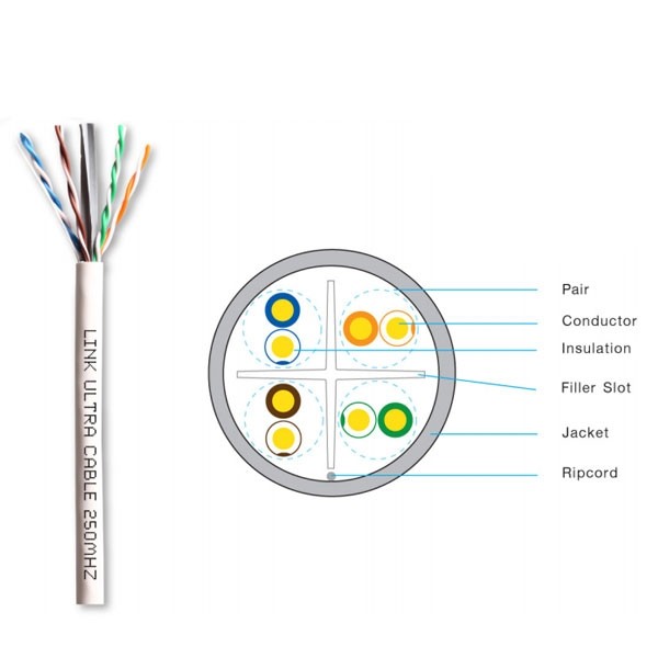 ขายถูก LINK US-9106 CAT6 Indoor UTP Cable, Bandwidth 250MHz w/Cross Filler, 23 AWG, CMR White Color 305 M./Pull Box *ส่งฟรีเขต กทม.