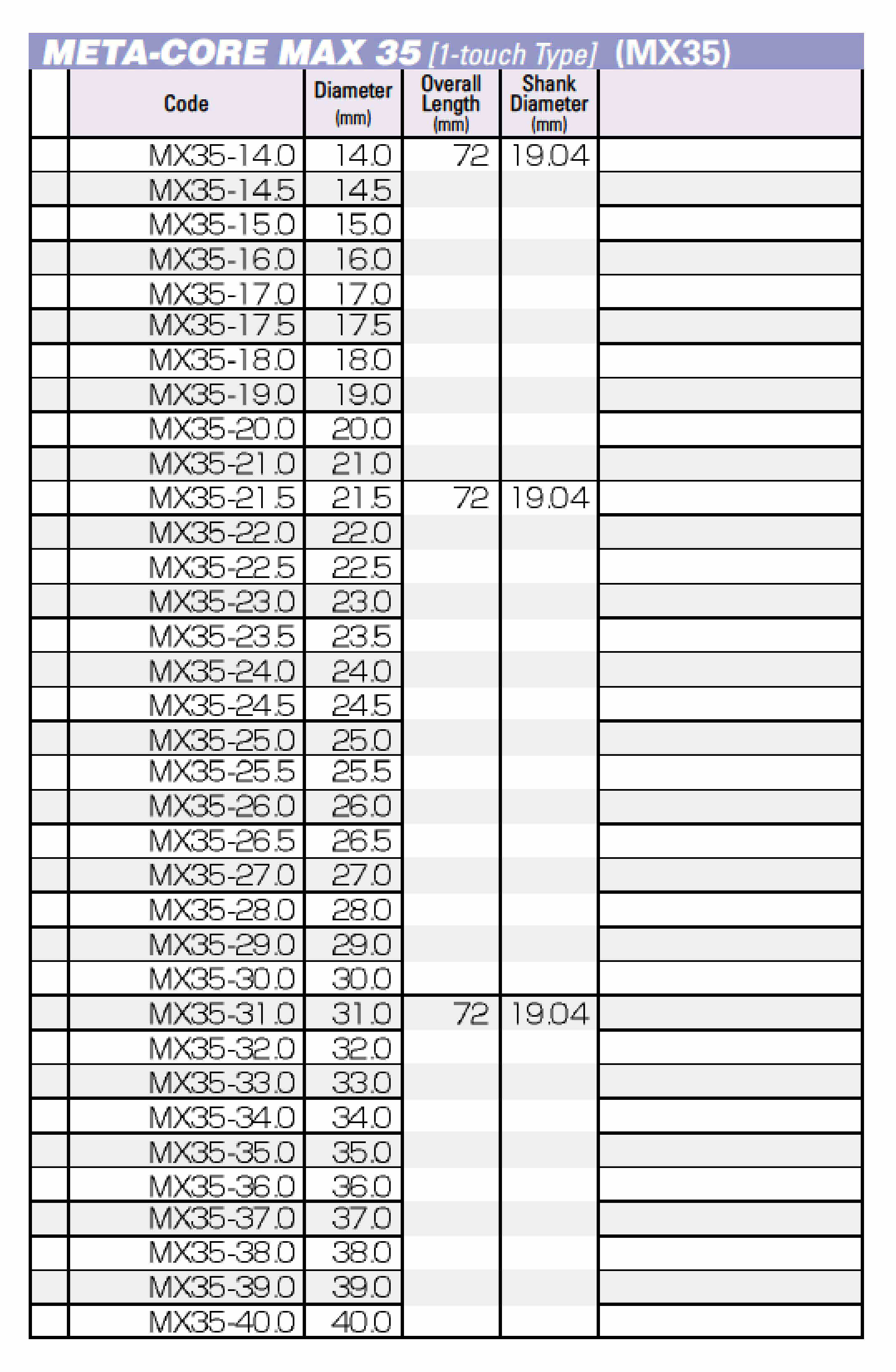 UNIKA รุ่น MAX-35-N เจาะลึก 35.0 mm / JETBROACH / Annular Cutters / ดอกเจทบรอช / ดอกคัตเตอร์เจาะเหล็ก