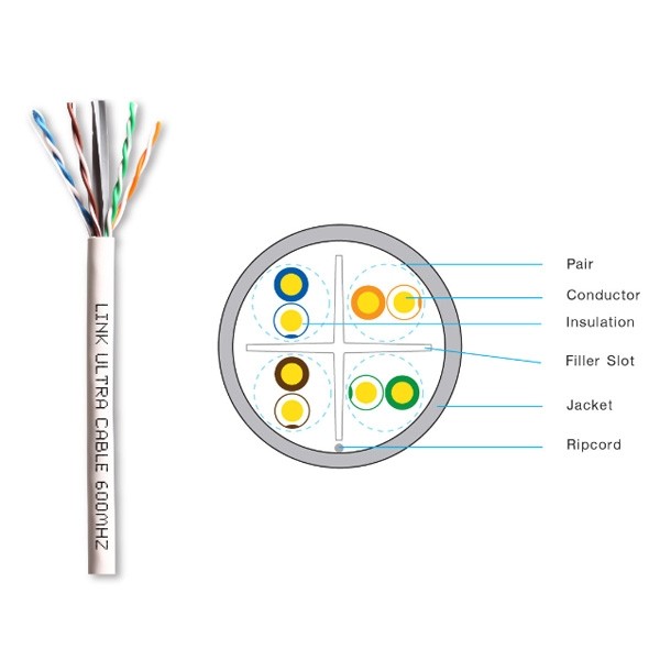 ขายถูก LINK US-9116 CAT6 Indoor UTP Ultra Cable, Bandwidth 600MHz w/Cross Filler, 23 AWG, CMR White Color 305 M./Pull Box *ส่งฟรีเขต กทม.