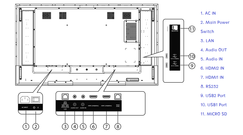 ขายถูก Hisense 65B4E31T 65” 4K UHD Digital Signage Display 65" UHD/500 nits/ 7*18 / Android 8.0