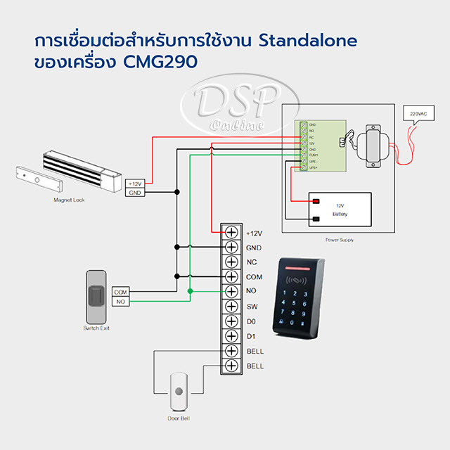 ขายถูก HIP Reader Standalone รุ่น CMG290 ประกันศูนย์