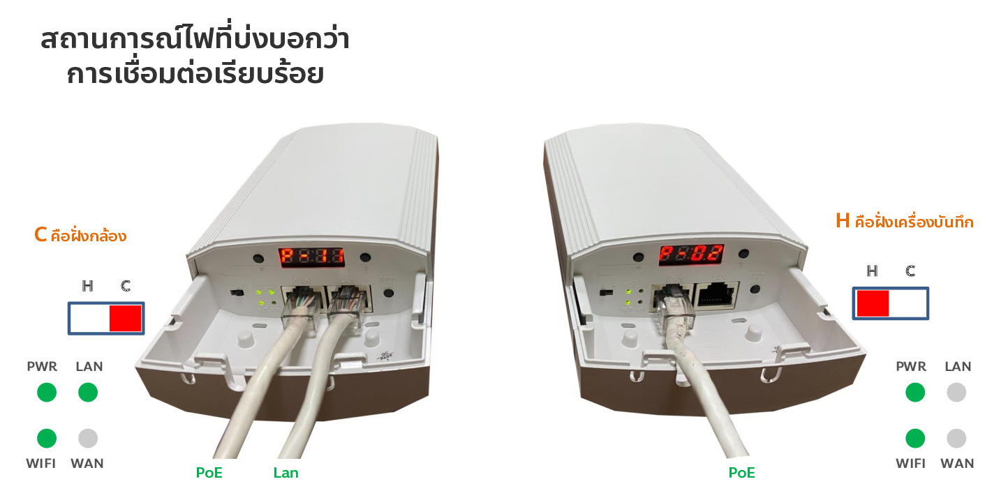 ขายถูก HIVIEW HG-CPE5.8G-1 ตัวกระจาย Wifi ประกันศูนย์