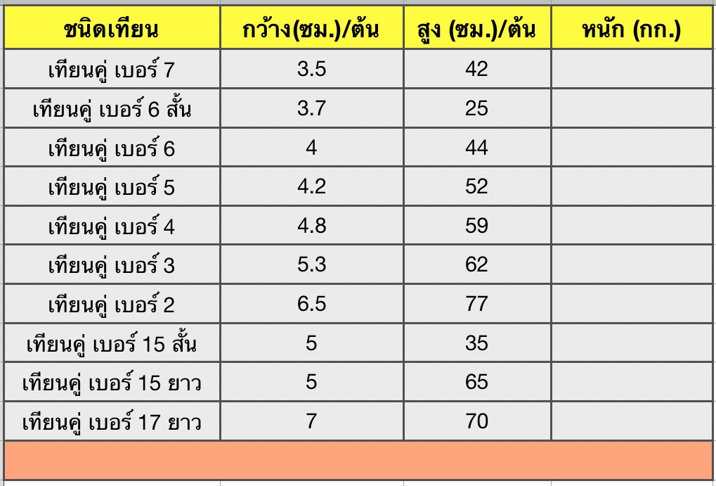 เทียนพรรษาเรียบกล่องคู่ สีขาว
