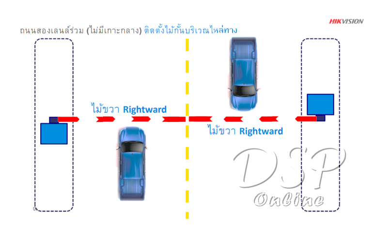 ขายถูก ไม้กั้นทางเข้า-ออก ไม้ยาว(4m) HIKVISION DS-TMG001-4(4m)/TMG4B0-A ประกันศูนย์