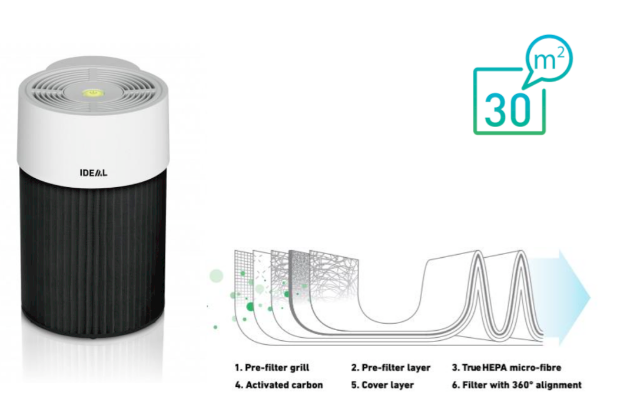 ขายถูก เครื่องฟอกอากาศ IDEAL Air Purifier AP30 Pro คลุมพื้นที่ได้ 20-40 ตารางเมตร