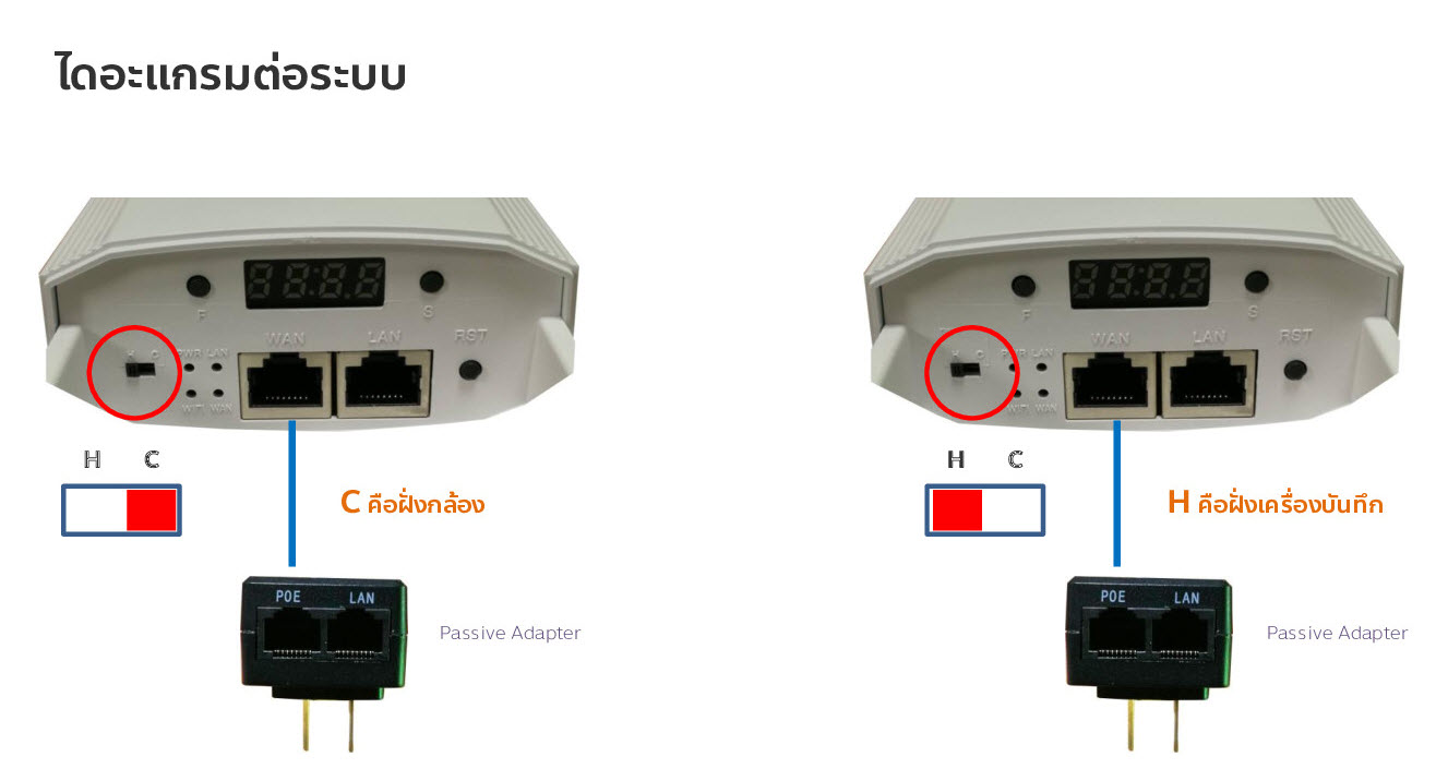 ขายถูก HIVIEW HG-CPE5.8G-1 ตัวกระจาย Wifi ประกันศูนย์