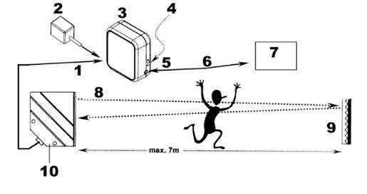 ขายถูก เครื่องนับจำนวนคน ด้วยเซนเซอร์อินฟาเรด รุ่น PEM7D (2 เครื่อง) ( Counter For Mini IR SECURITY SYSTEM ) (นับเข้าและนับออก) ประกันศูนย์