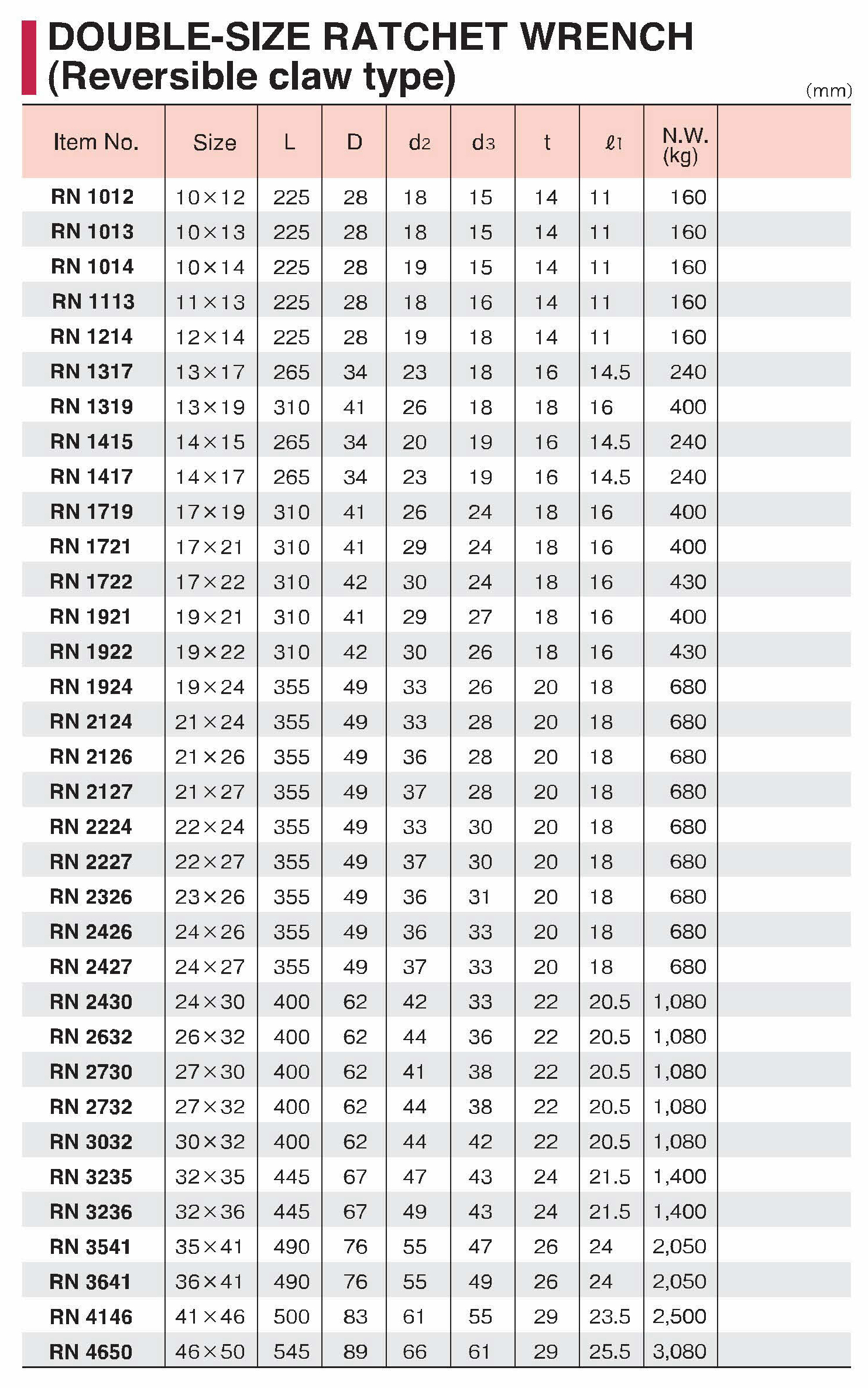 Ratchet Wrench Double Size / ประแจบ็อกฟรี 2 หัว / ประแจหางหนู SUPERTOOL RN Series