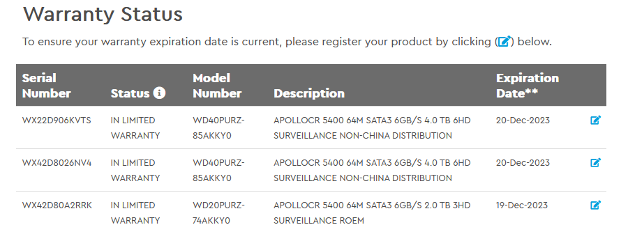 2TB. WD Purple WD20PURZ 3Y ของใหม่