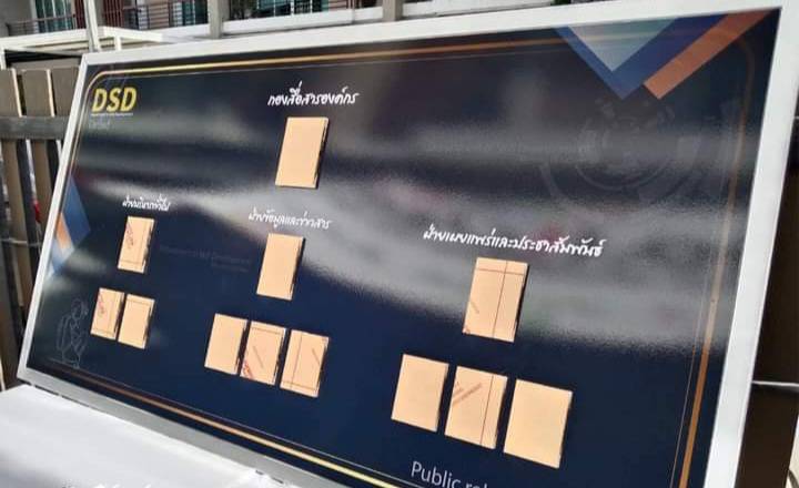 ป้ายทำเนียบบุคลากร ขนาด 60x115cm