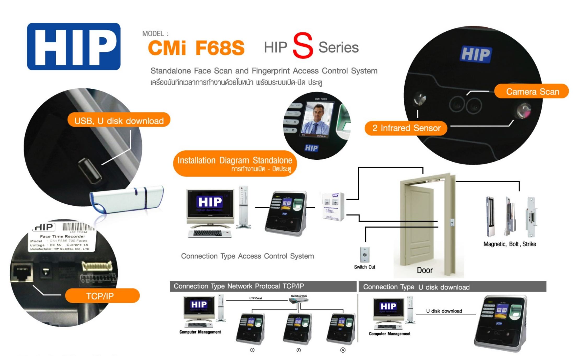 ขายถูก HIP CMi F68S (CMIF68S) เครื่องสแกนใบหน้า ลายนิ้วมือ หรืออ่านบัตรเพื่อบันทึกเวลาและควบคุมประตู ใช้แทนเครื่องตอกบัตรได้ สินค้ารับประกันศูนย์ยาวนาน 2 ปี