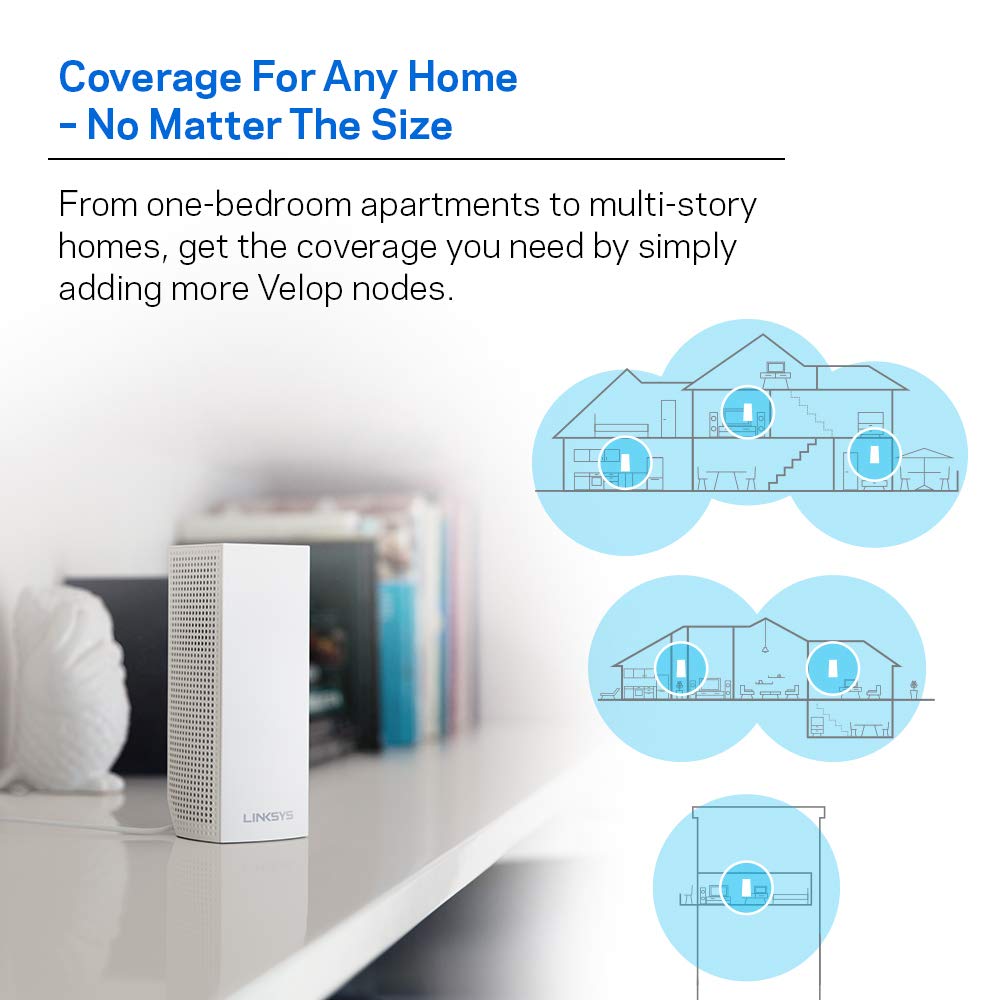 ขายถูก LINKSYS VELOP WHOLE HOME MESH WI-FI TRI-BAND(Pack 3) ส่งฟรี/ออกใบกำกับภาษีได้/ประกัน3ปี