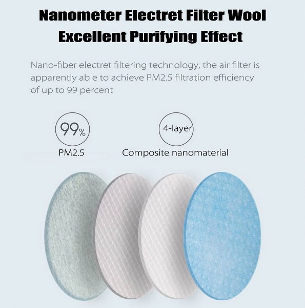 สินค้าหมด รอสินค้าเข้า ลูกค้า Addline ทางร้านไว้สินค้ามาจะแจ้งครับ ขอบคุณครับ ขายถูก หน้ากากป้องกันฝุ่น Xiaomi Purely New Air System Mask (พัดลมป้องกันฝุ่น)