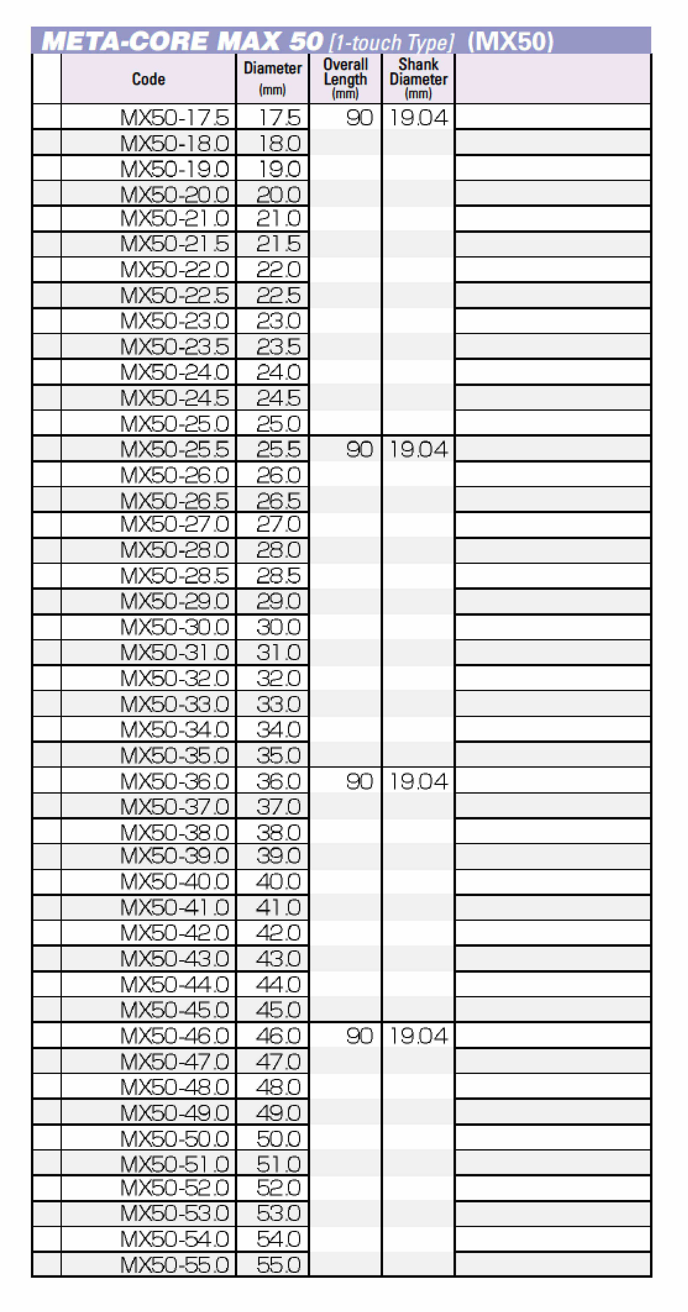UNIKA รุ่น MAX-50-N เจาะลึก 50.0 mm / JETBROACH / Annular Cutters / ดอกเจทบรอช / ดอกคัตเตอร์เจาะเหล็ก