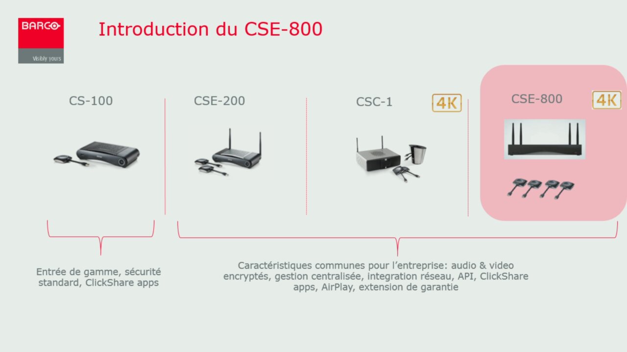 Barco ClickShare CSE-800 ไวเลส วิดีโอ