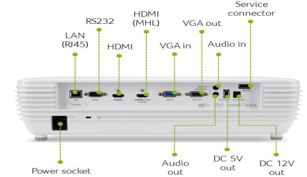 ขายถูก Projector ACER V7850 (4k) ประกันศูนย์ไทย2ปี ราคาจัดโปรเดือน พฤษภาคม 63