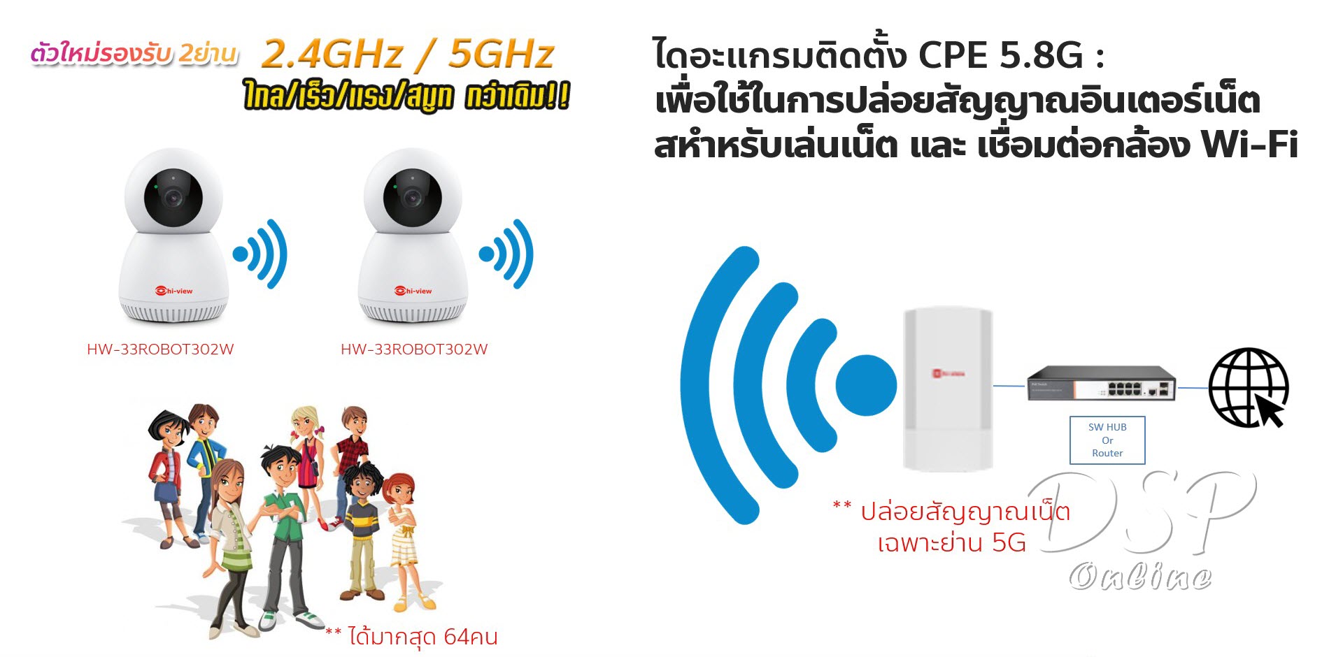 ขายถูก HIVIEW HG-CPE5.8G-1 ตัวกระจาย Wifi ประกันศูนย์