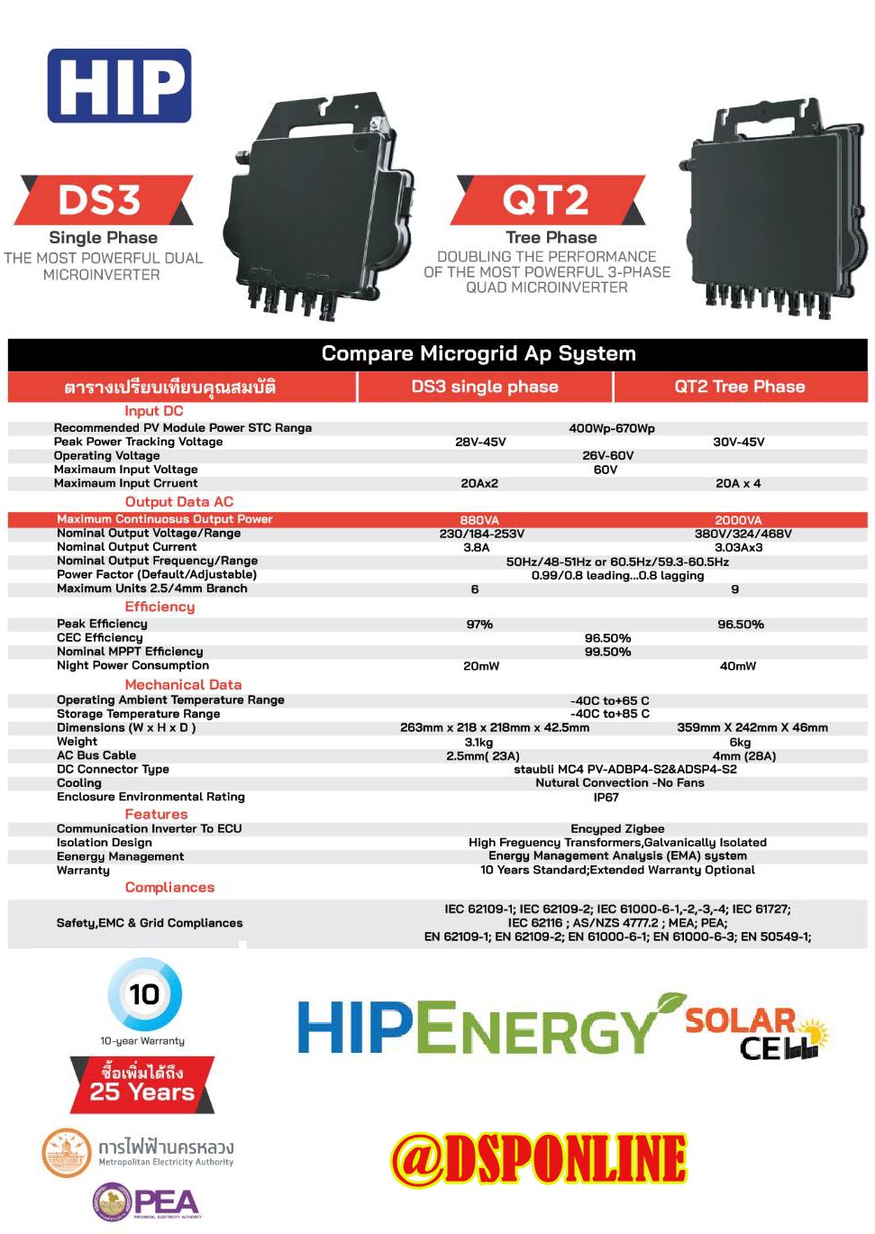 ขายถูก HIP ONGRID 2.2kWp/AP System DS3/1P Solar Cell ชุดพร้อมใช้งานประหยัดไฟ 800-1000 บาท ประกันศูนย์
