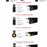 ขายถูก LINK UFH9511M FTTH FLAT, 1C SOLID DROP CABLE, LSZH, METALLIC, INDOOR-OUTDOOR