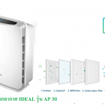 ขายถูก เครื่องฟอกอากาศ IDEAL Air Purifier AP30 ครอบคลุมพื้นที่ได้ 30-40 ตารางเมตร (ขนาดกลาง)