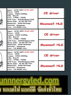 LED high bay light STC-QF-HBA100W