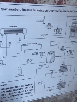 ป้ายเนมเพลท