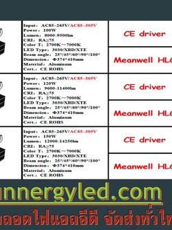 LED high bay/floodlight STC-QF-HBFLA120W
