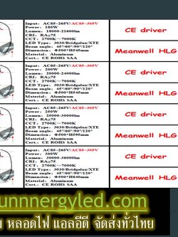 LED high bay light STC-QF-HBA180W