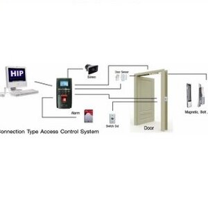 อุปกรณ์ ควบคุมการเปิด-ปิด ประตูอัตโนมัติ