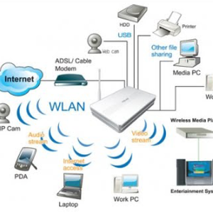 Network (อุปกรณ์เครือข่าย)
